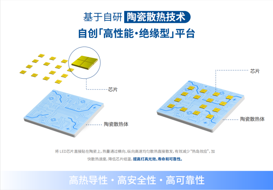 91福利视频网,LED隧道燈,解決西藏地區,照明難題（tí）